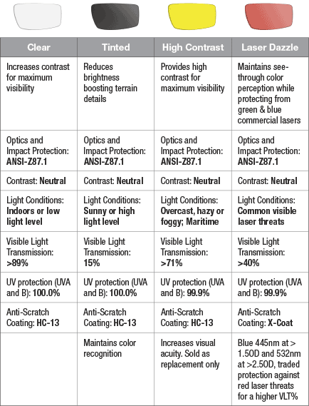 Ops-Core - Mk1 Performance Protective Eyewear